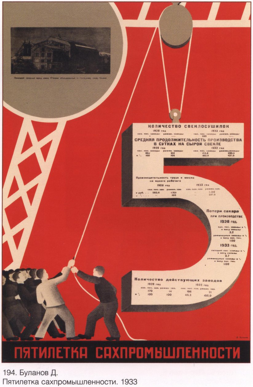 D. A. Bulanov. Five-Year Plan of the Sugar Industry. 1933 by Буланов Дмитрий Анатольевич