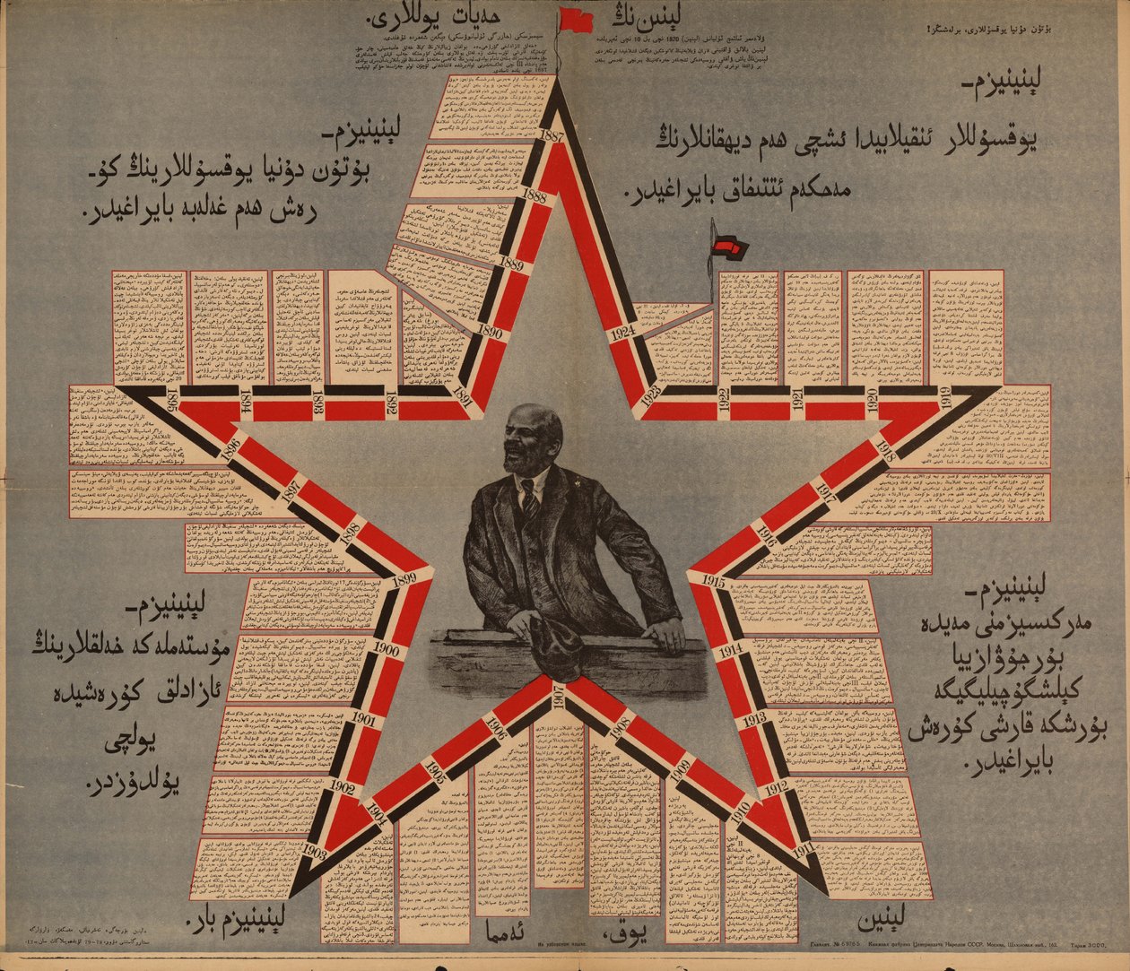 The Life Path of Lenin by Неизвестный художник