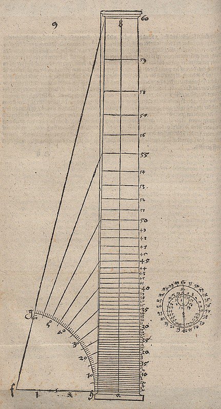 The Principle of Constant Visual Angles, Preparation of the Twisted Column by Albrecht Dürer