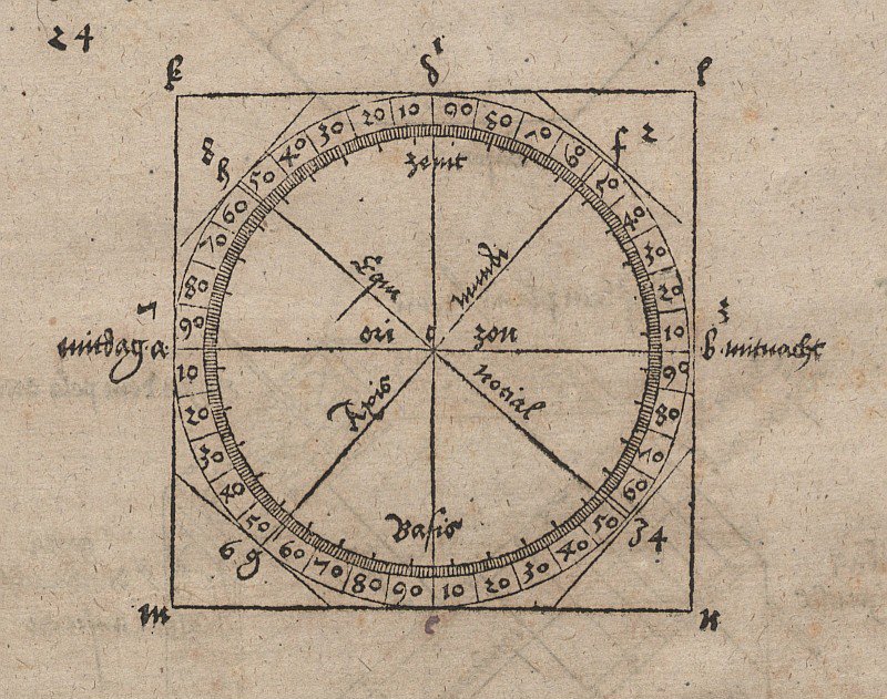 Geometric Drawing for the Construction of a Horizontal Sundial by Albrecht Dürer