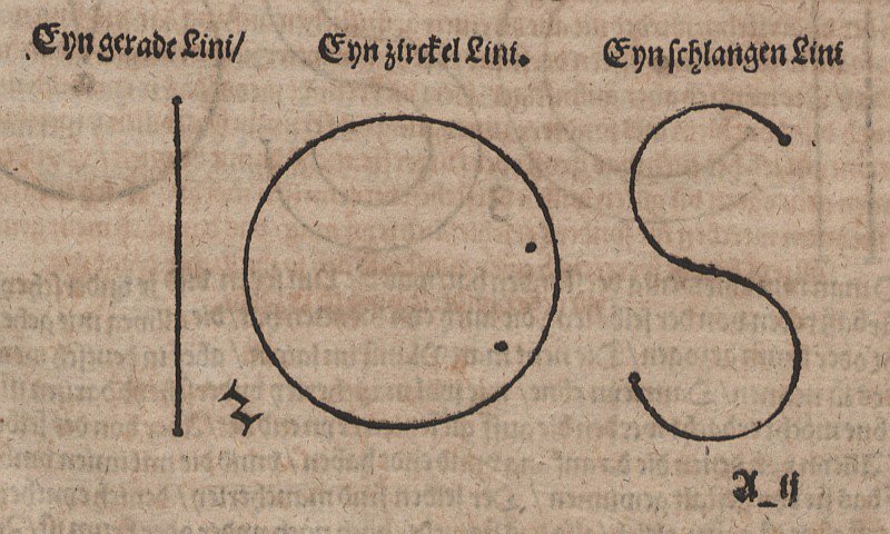 Line, Circle, and S-Curve by Albrecht Dürer
