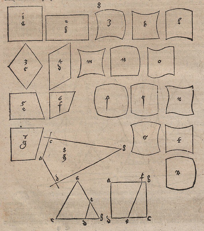 Classification of Quadrilaterals by Albrecht Dürer