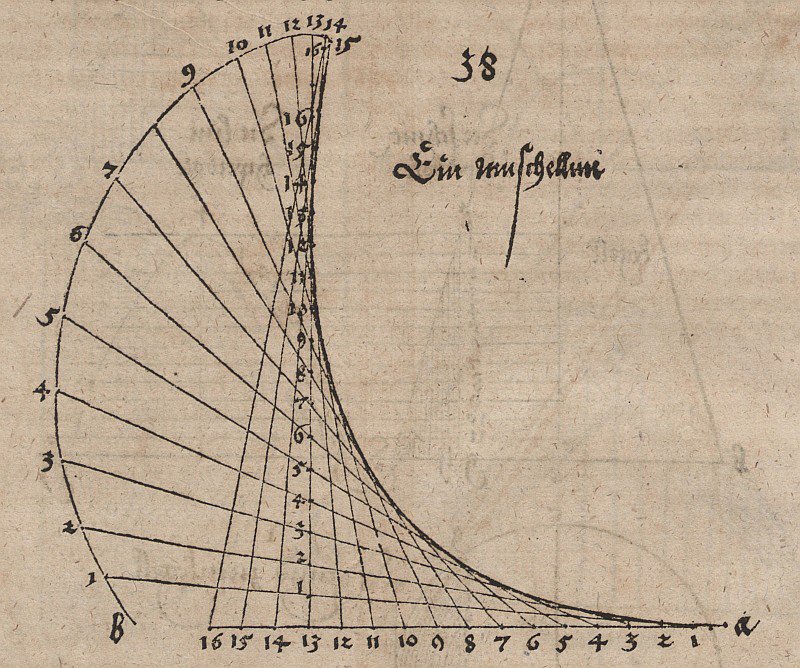 Shell Line with Parabola as Envelope of a Family of Lines by Albrecht Dürer