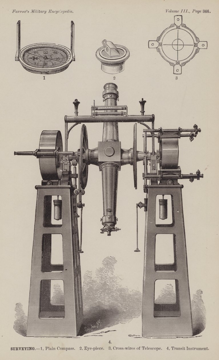 Surveying by American School