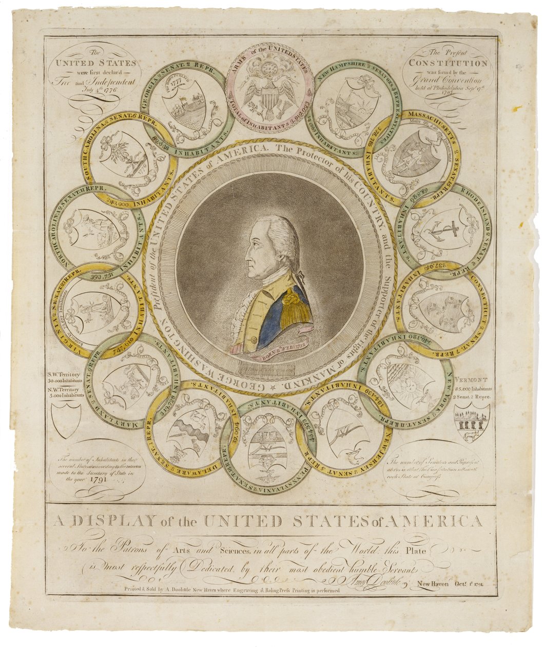 A Display of the United States of America, 1791 by Amos Doolittle