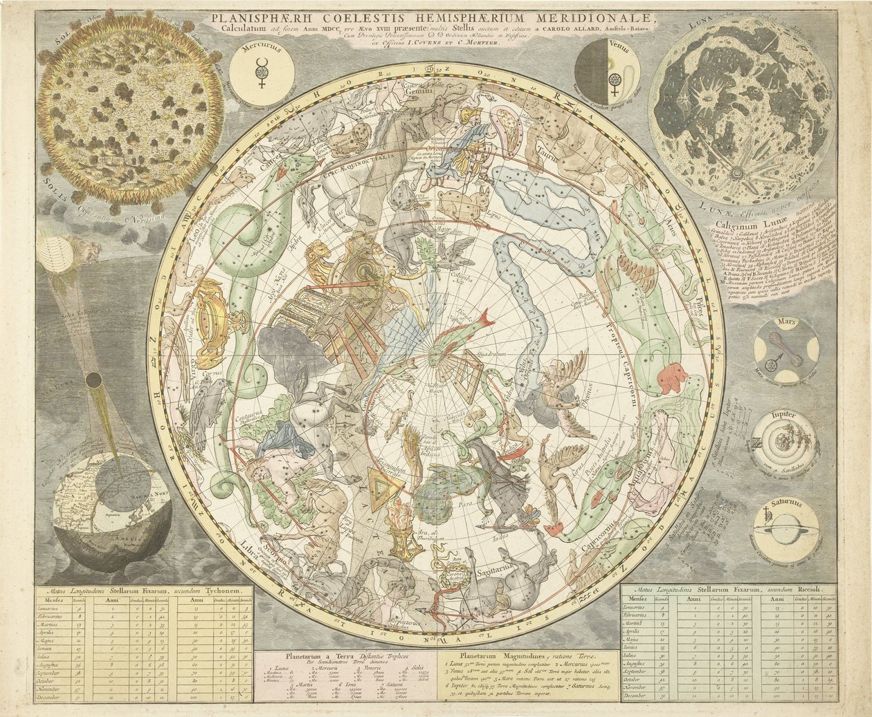 Star Map of the Southern Sky by Carel Allard