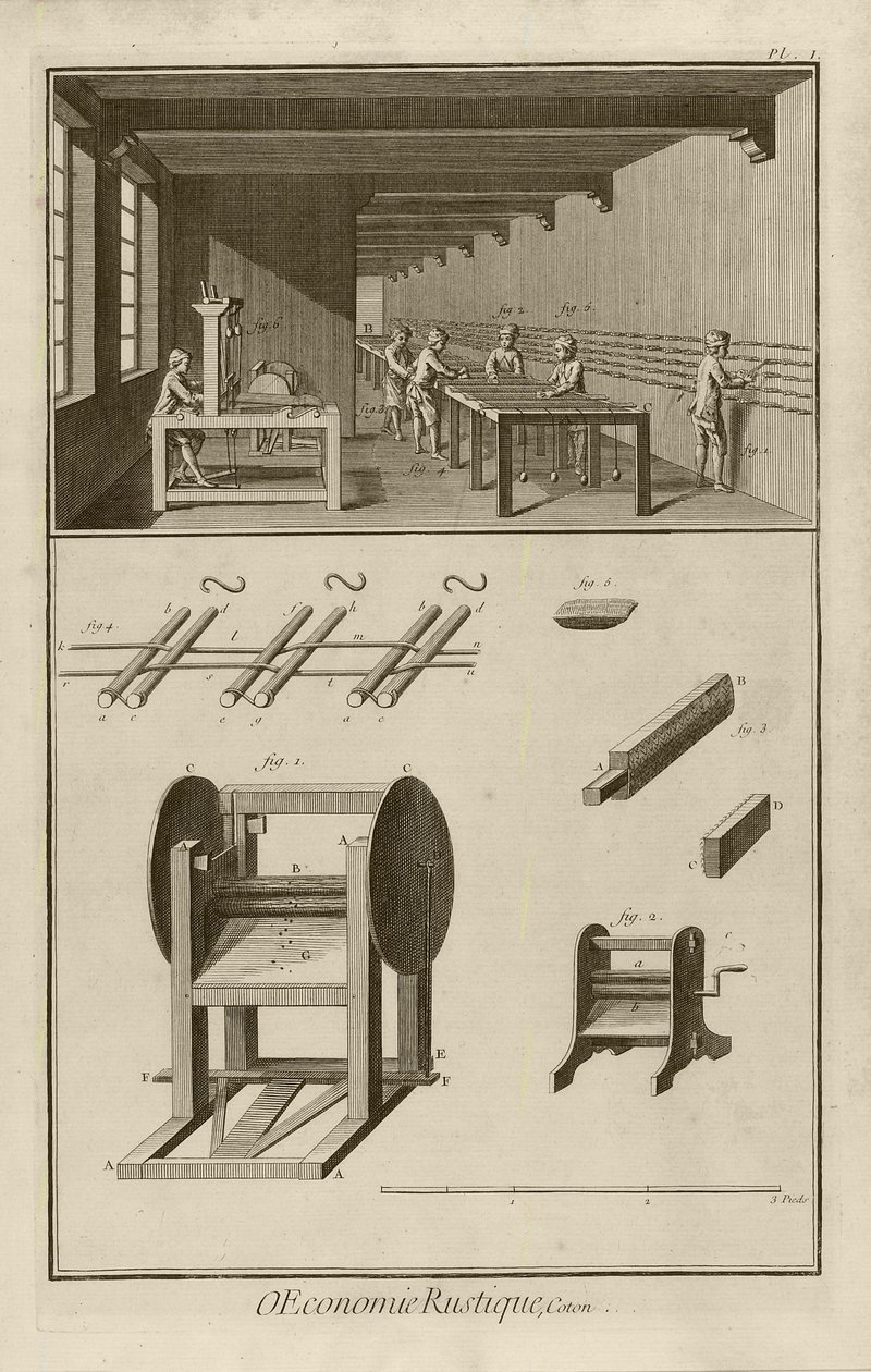 Pedal-Mill (Plate I) by Denis Diderot