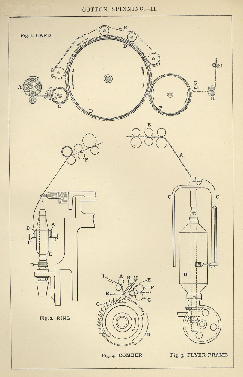 Cotton Spinning II by English School