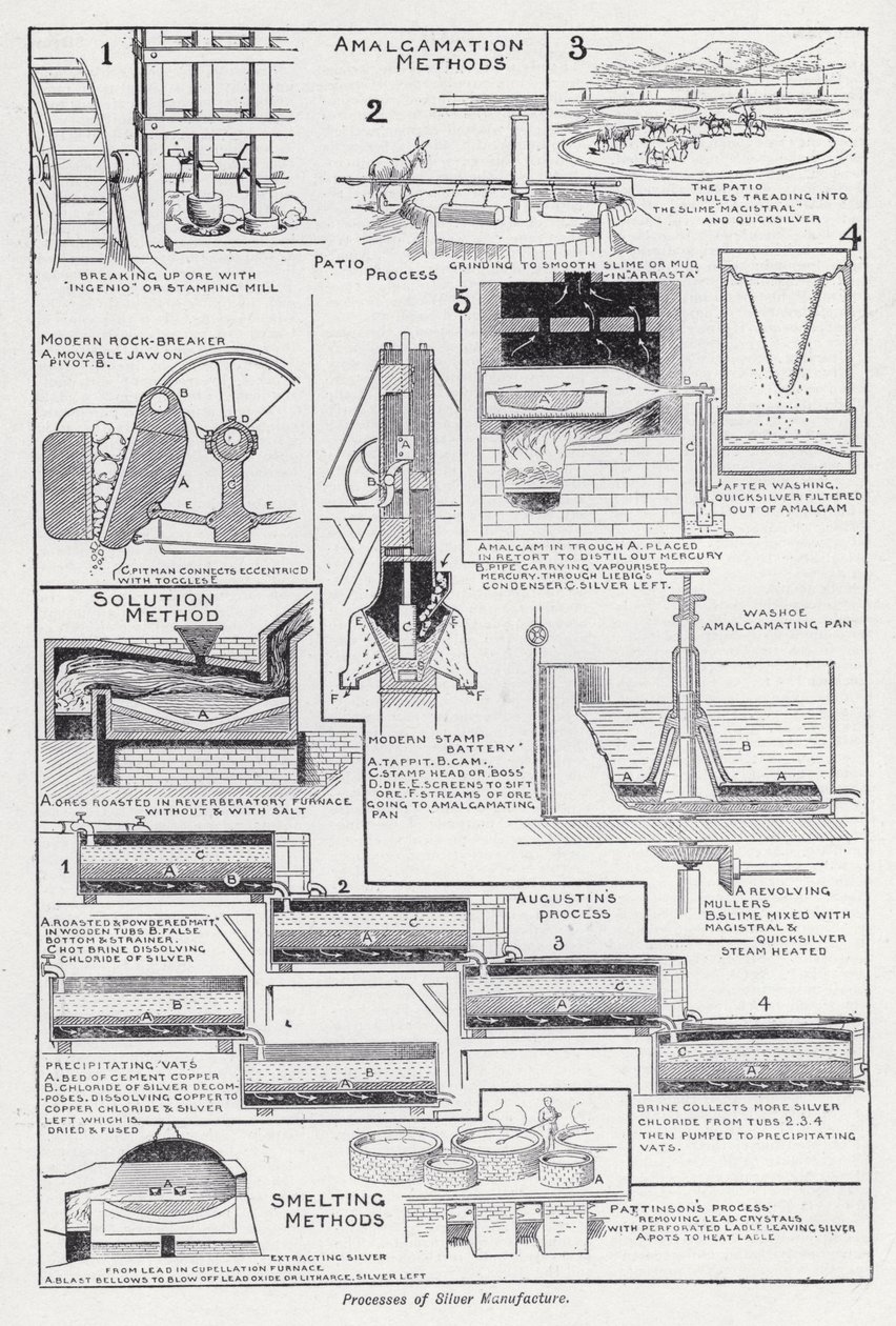 Processes of silver manufacture by English School