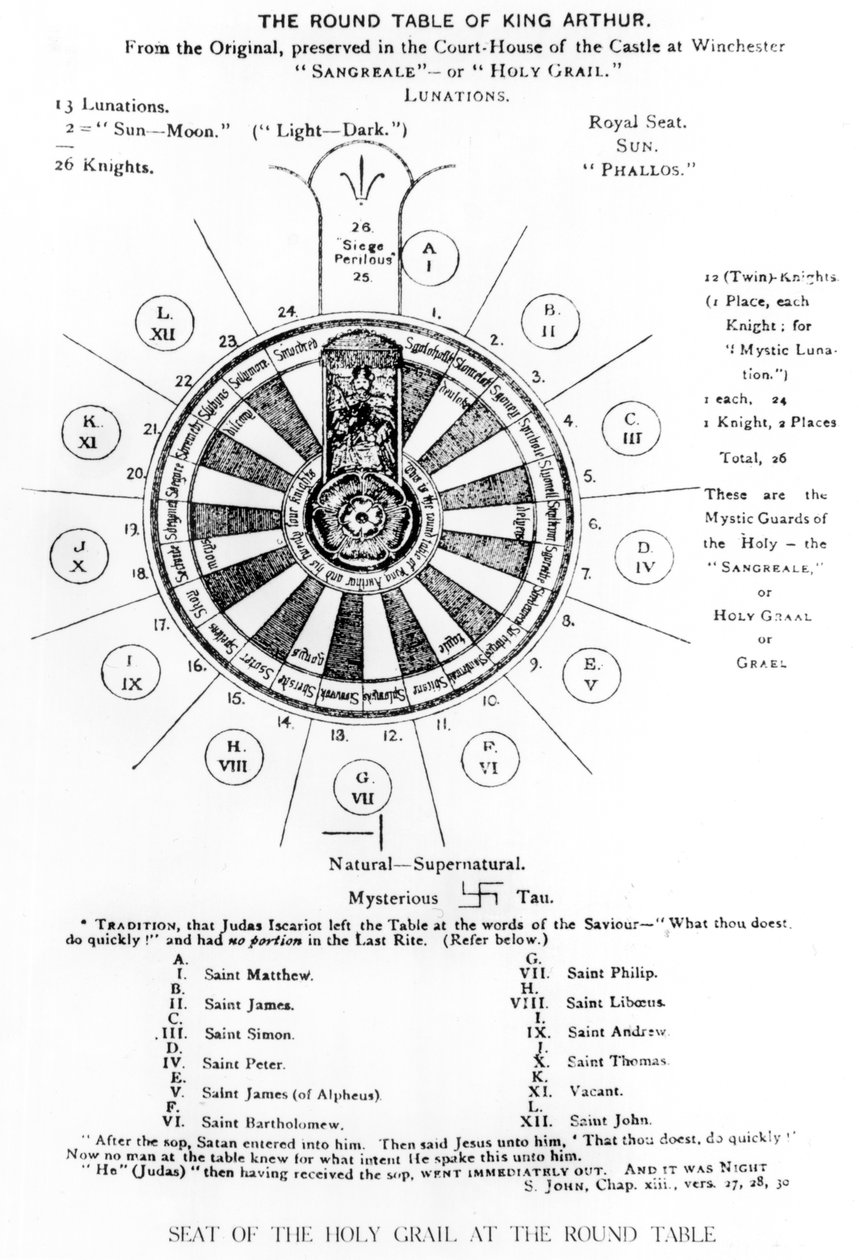 The Round Table of King Arthur by English School