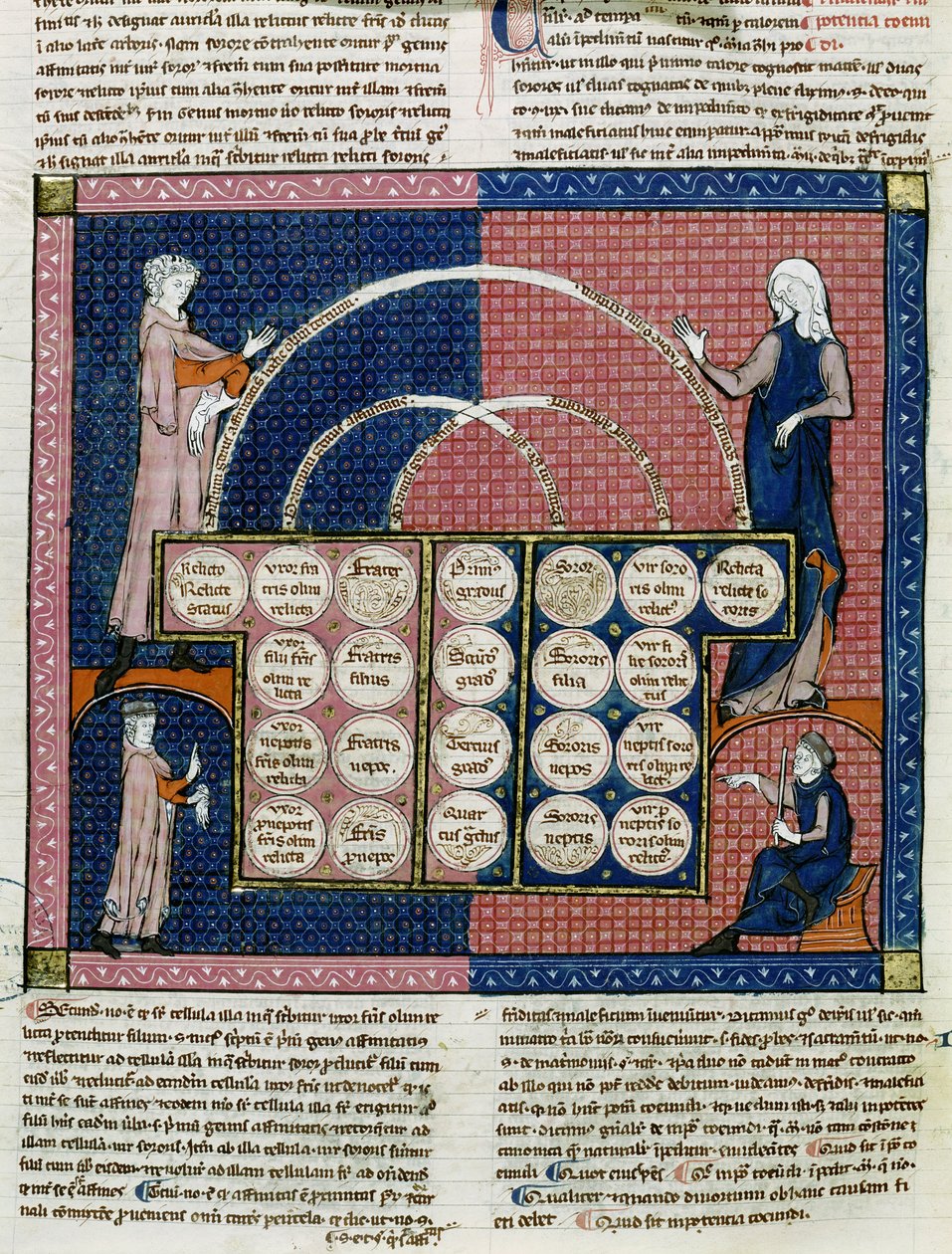 Tree of Consanguinity by French School