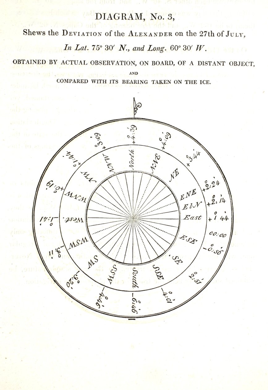 Deviation of the Alexander on the 27th July, illustration from 