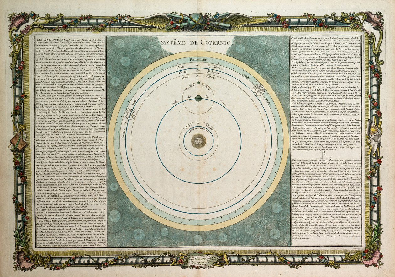 System of Copernicus by Louis Charles Desnos