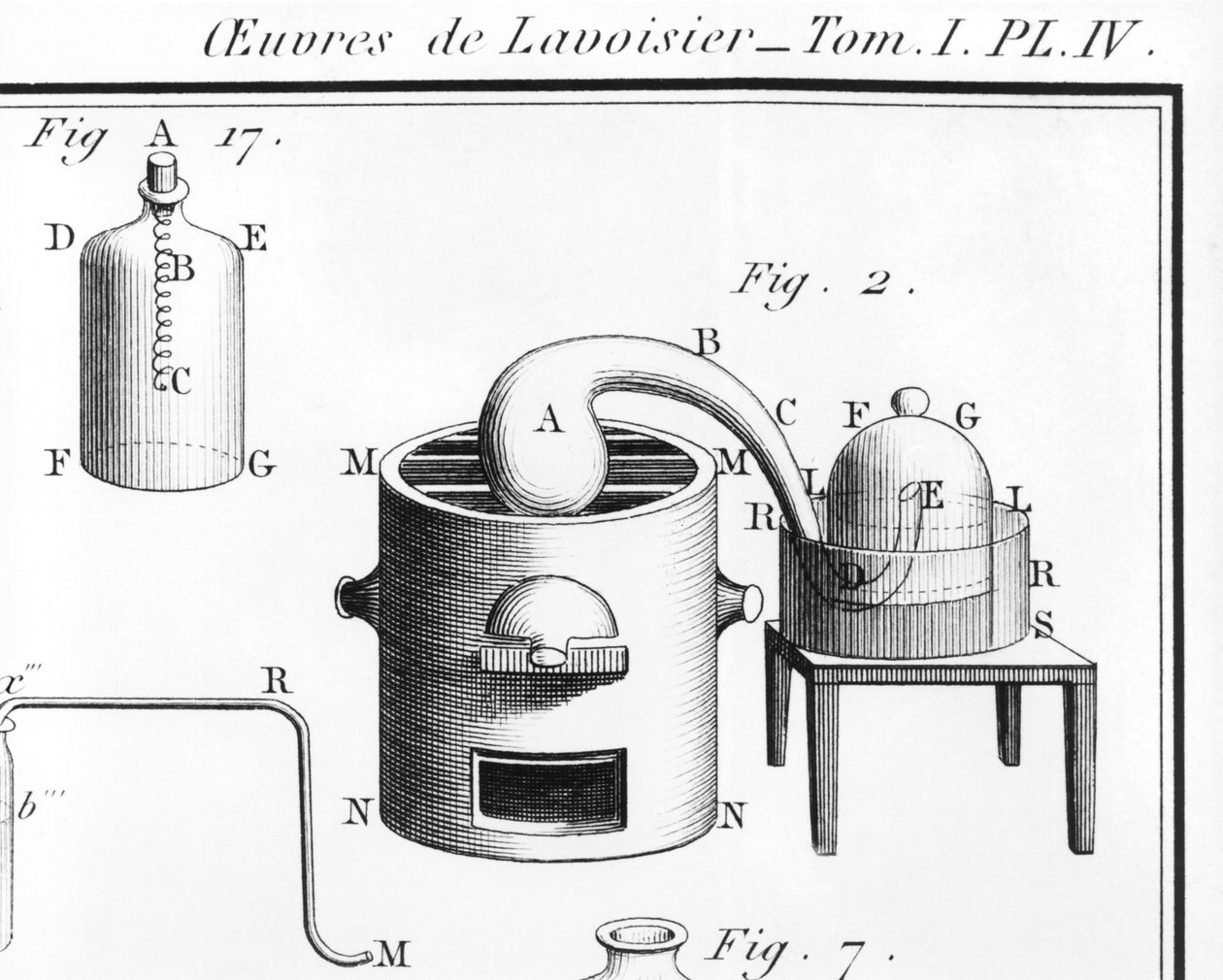 Experiment on the Decomposition of Water, Illustration from Traite Elementaire de Chimie by Antoine Laurent de Lavoisier (detail) by Marie Anne Pierrette Lavoisier