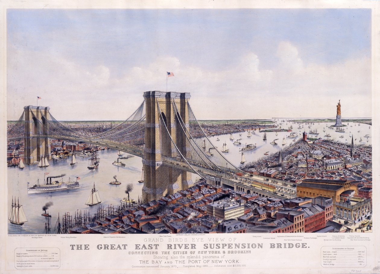 The Great East River Suspension Bridge Connecting the Cities of New York and Brooklyn, Showing Also the Splendid Panorama of the Bay and the Port of New York, 1885 by N. and Ives, J.M. Currier