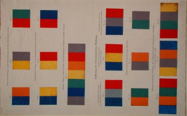 Colour theory diagrams by Philipp Otto Runge