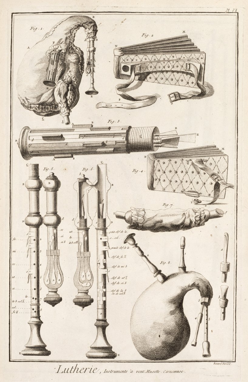 Plate VI: Wind instruments from the Encyclopedia of Denis Diderot and Jean le Rond d