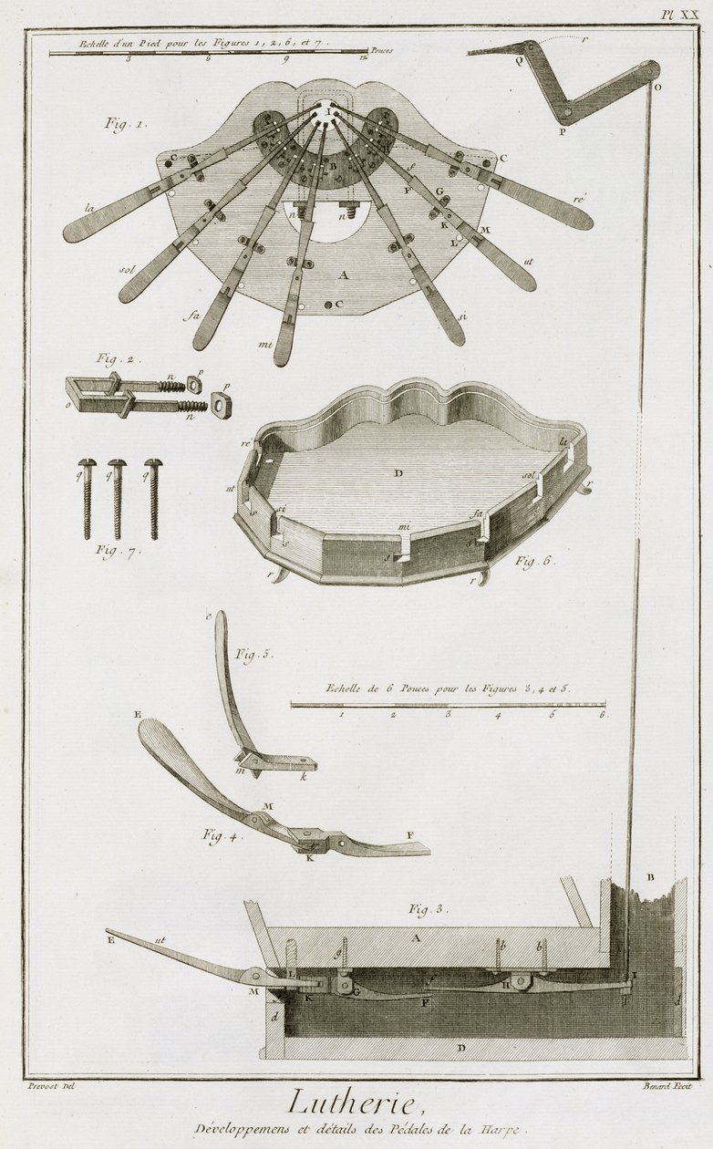 The Spread and Workings of the Pedals in a Harp, from the Encyclopedia of Denis Diderot and Jean le Rond d