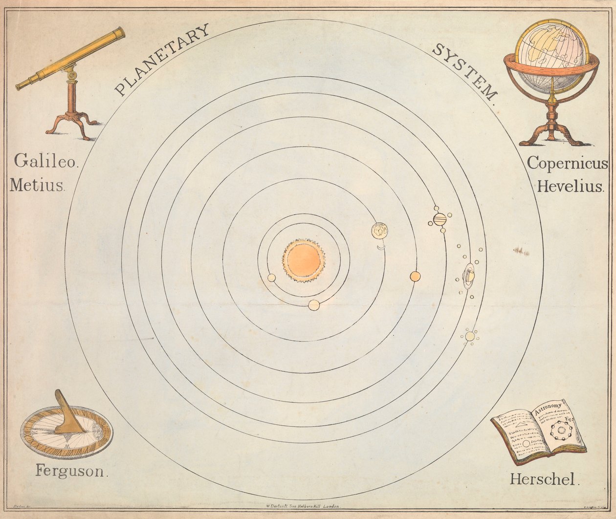 Planetary System by S. Barfoot