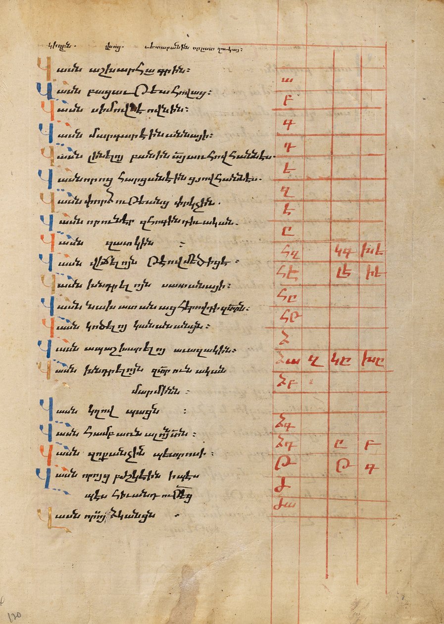 Decorated Text Page by Unbekannt Unbekannt