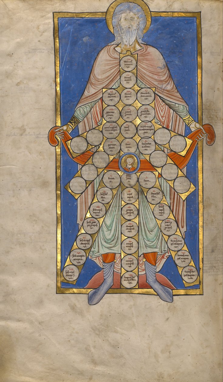 Table of Consanguinity by Unbekannt Unbekannt