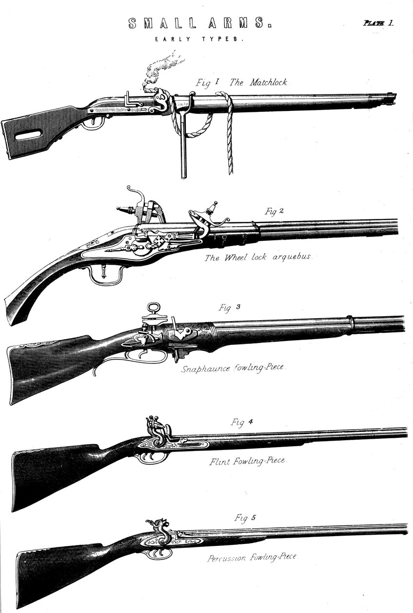 Examples of various gun firing mechanisms, c1880 by Unbekannt