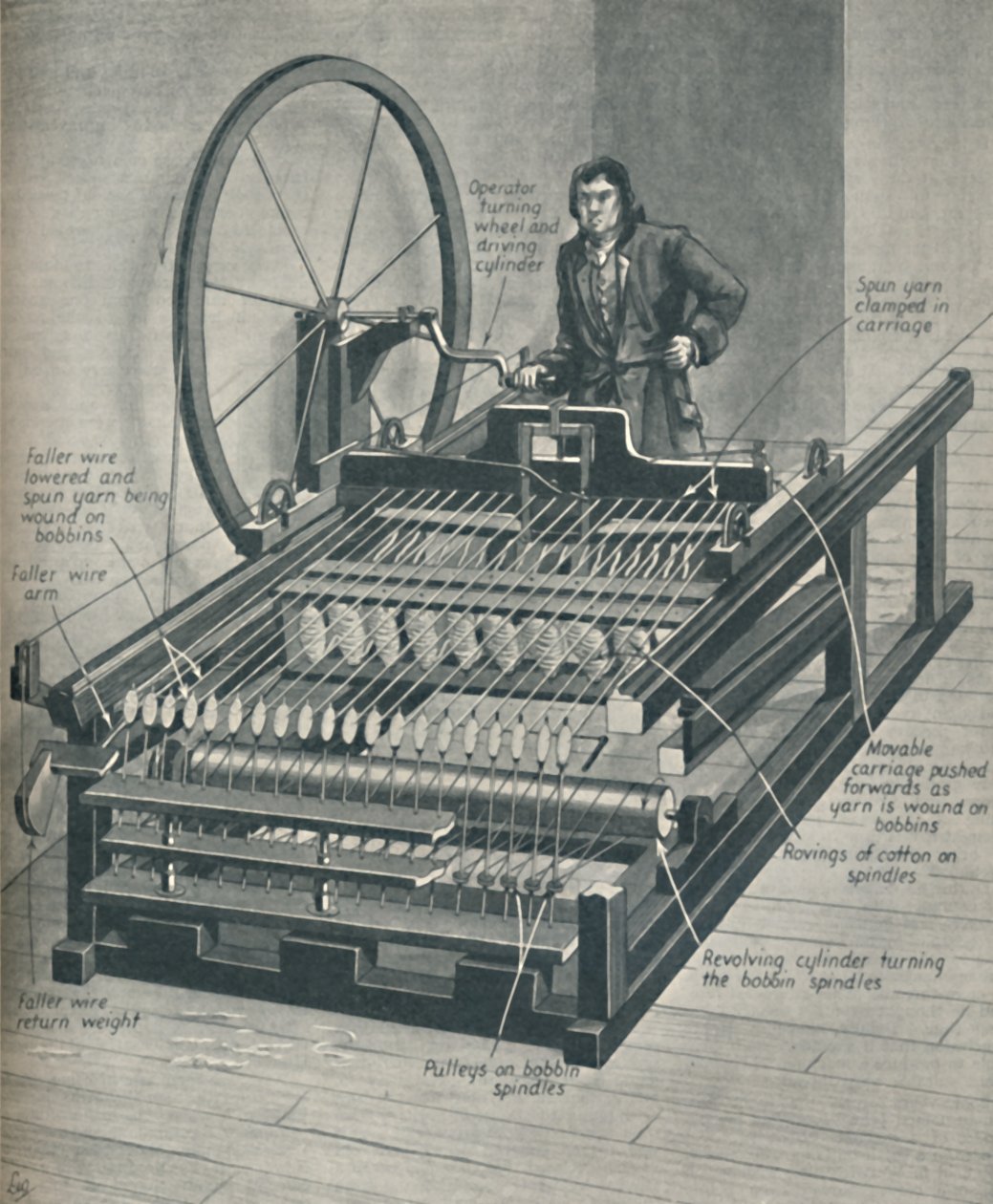 How The Early Spinning Jenny Worked by Unbekannt