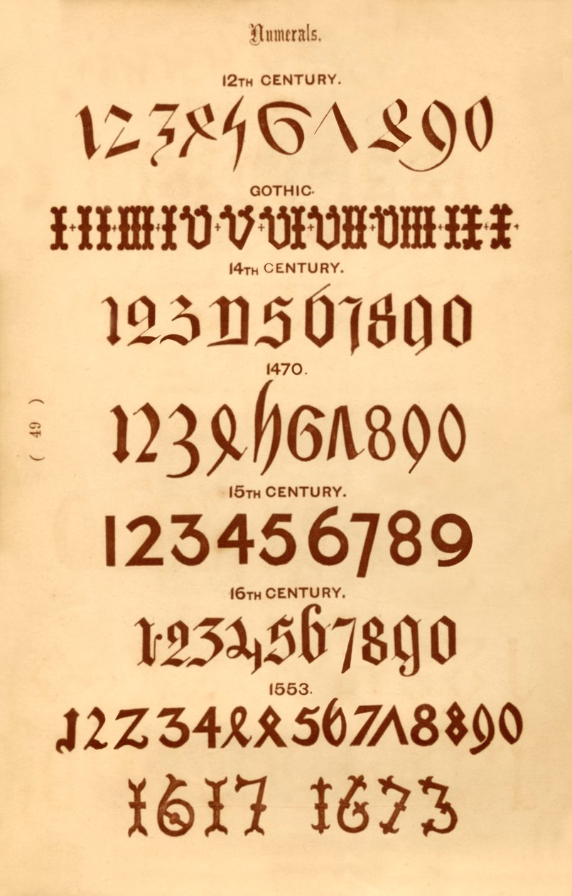 Numerals by Unbekannt