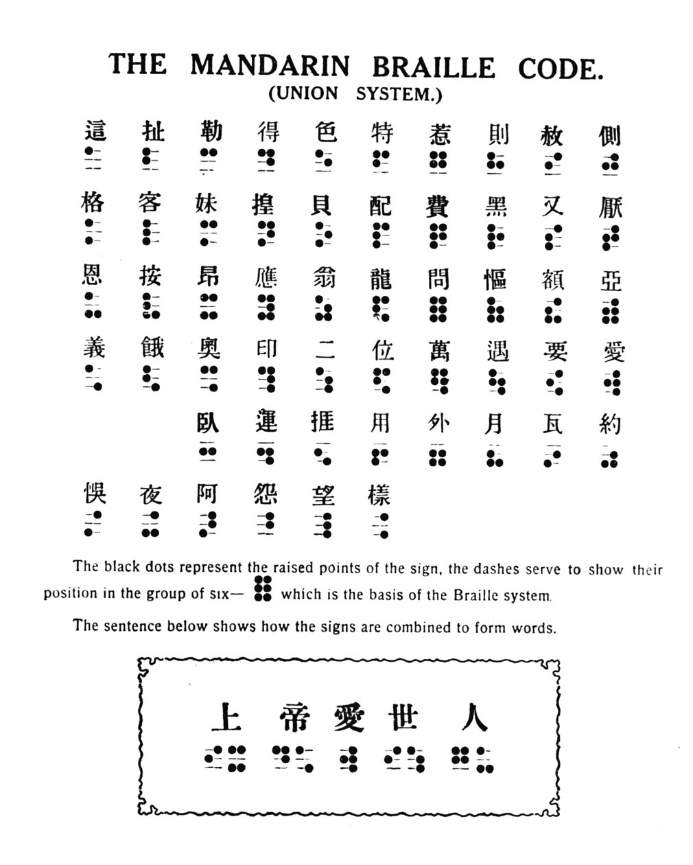 The Mandarin Braille Code Union System by Unbekannt