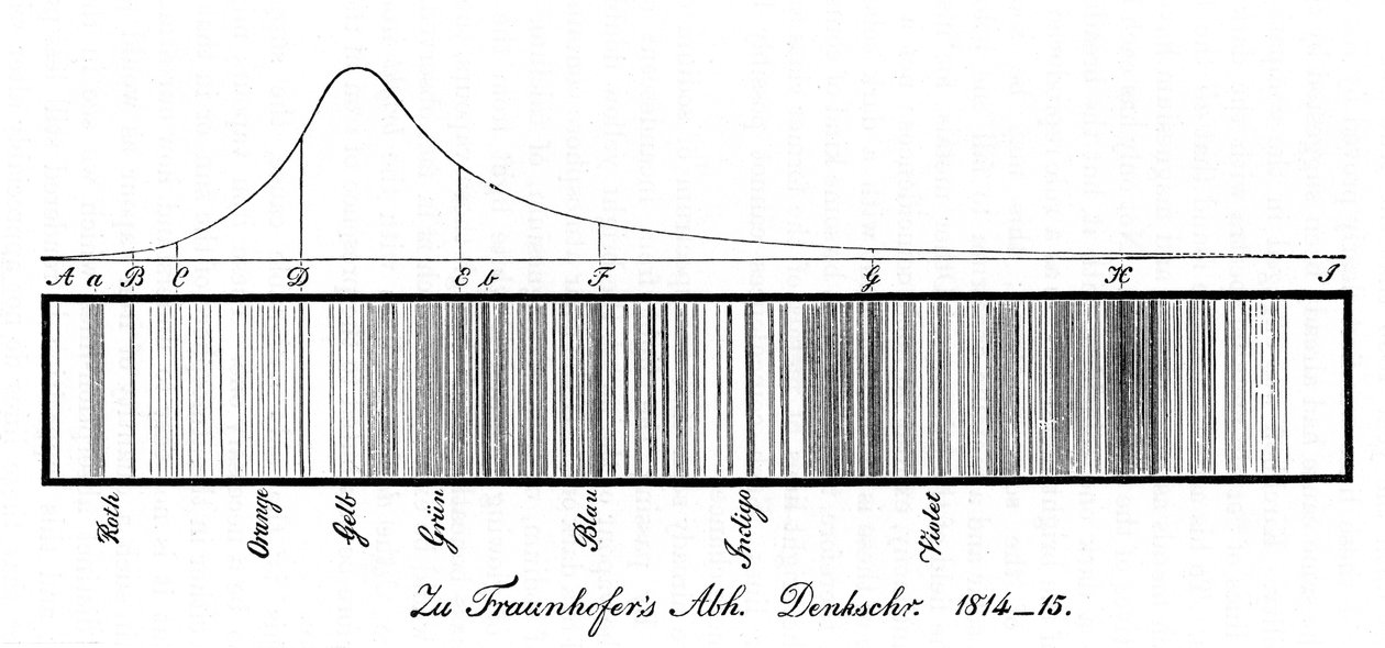 The Solar Spectrum by Unbekannt