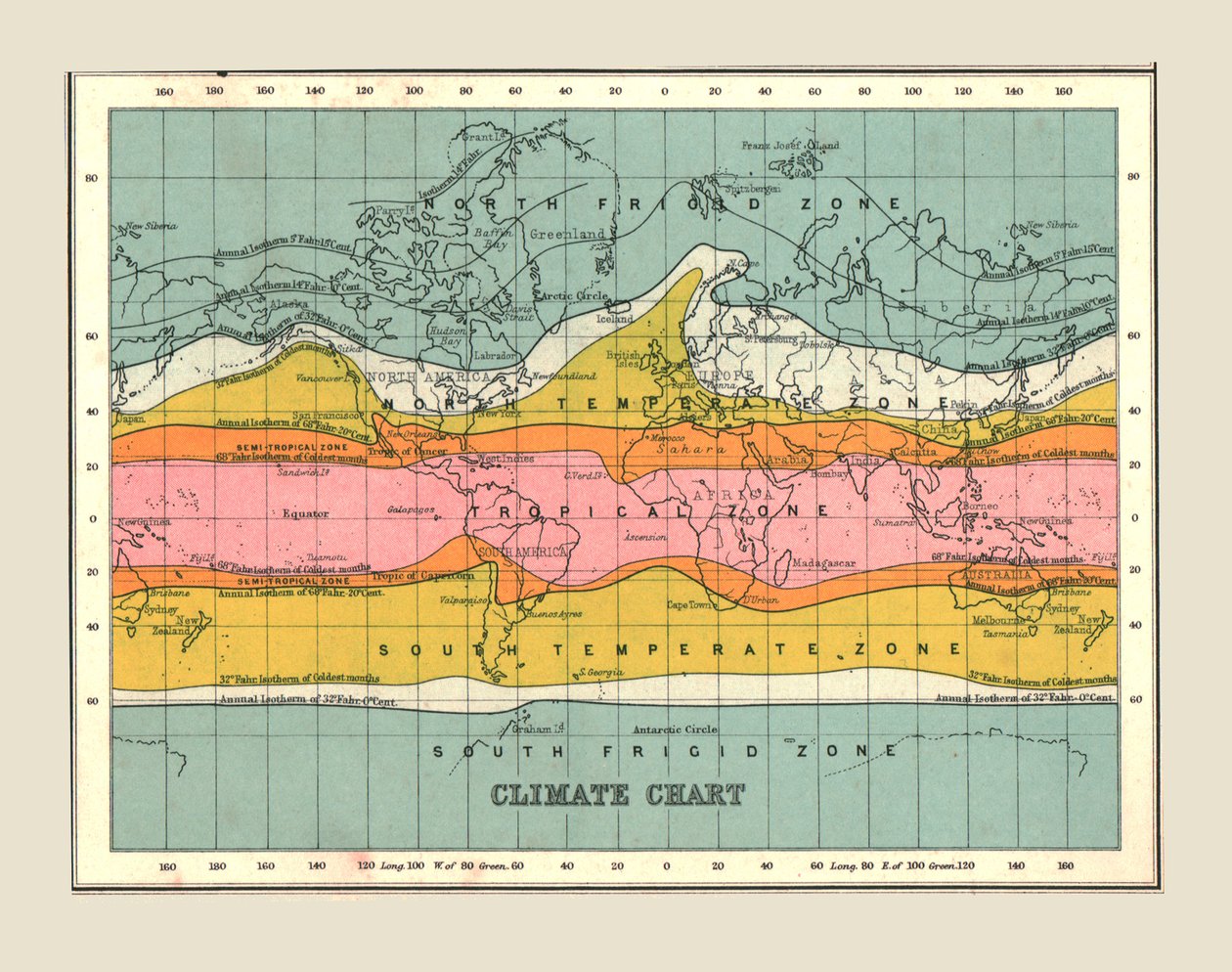 World Map Climate Chart by Unbekannt