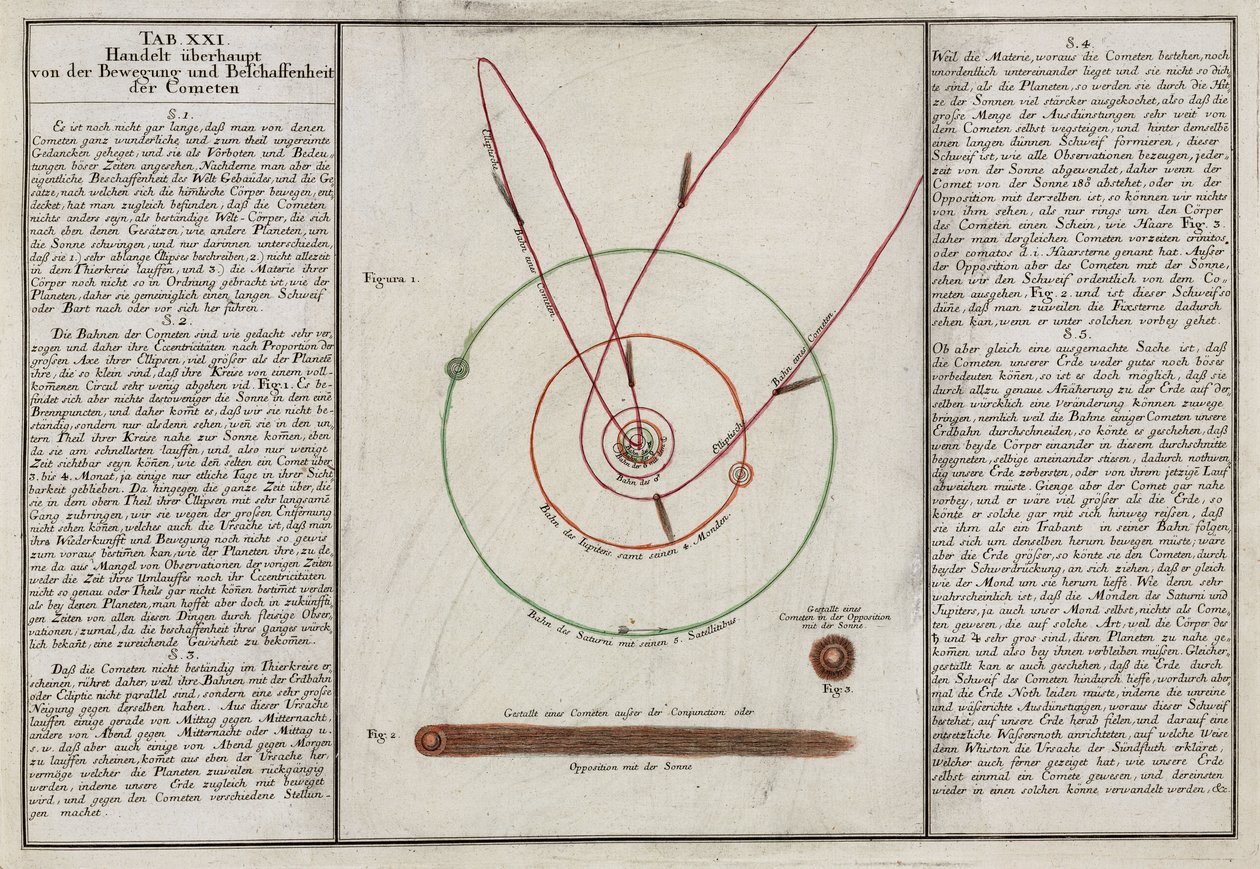 The motion and properties of comets by Unbekannt