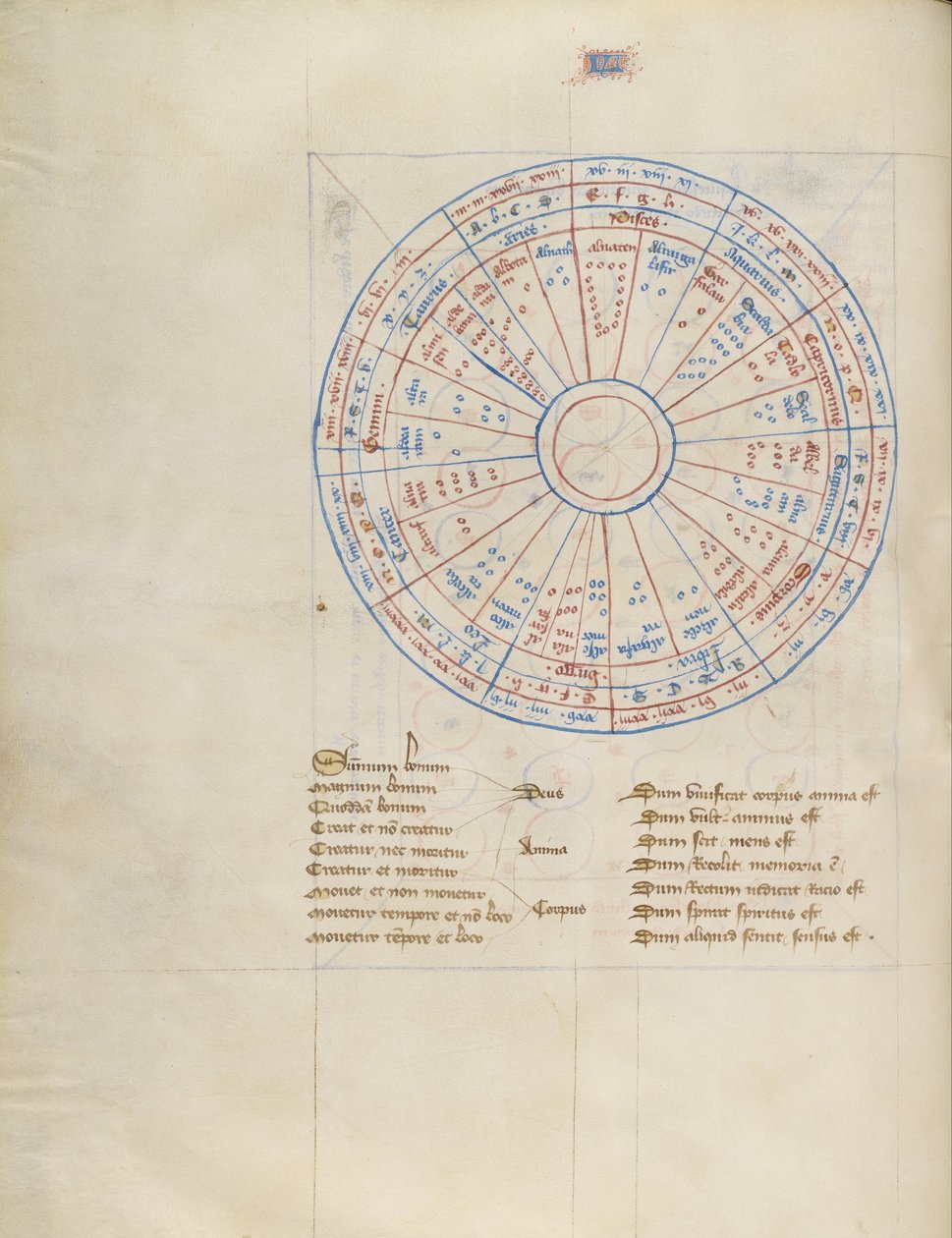 Chart by Virgil Master