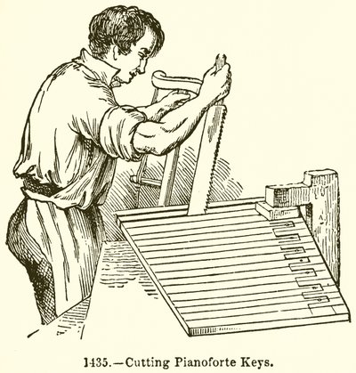 Cutting Pianoforte Keys by English School