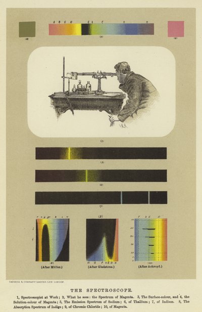 The Spectroscope by English School