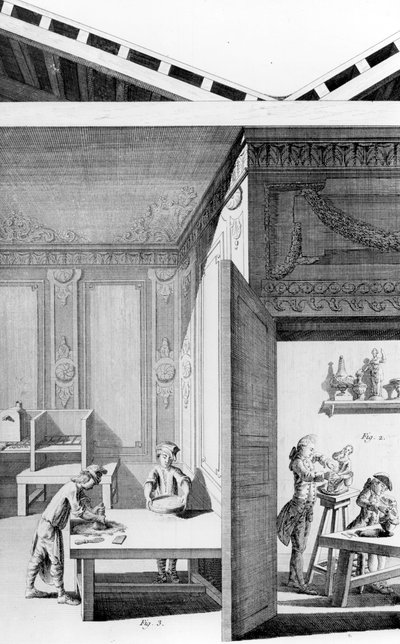 The Art of Porcelain, 1771 by French School