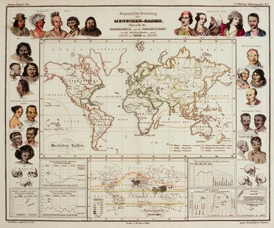 Physik Atlas, 1848 by Heinrich Berghaus