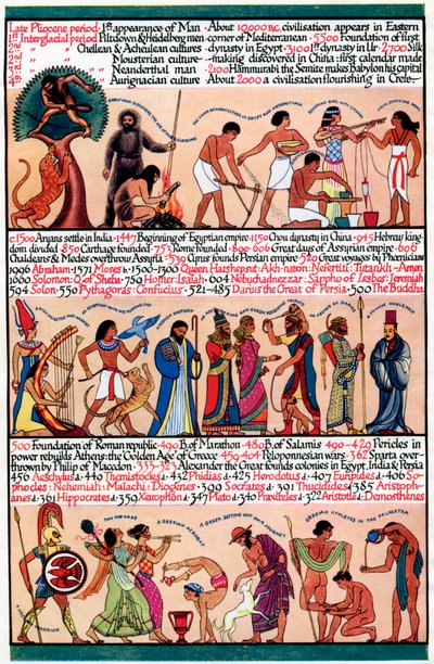 An Illustrated Timeline, 1935 by Unbekannt