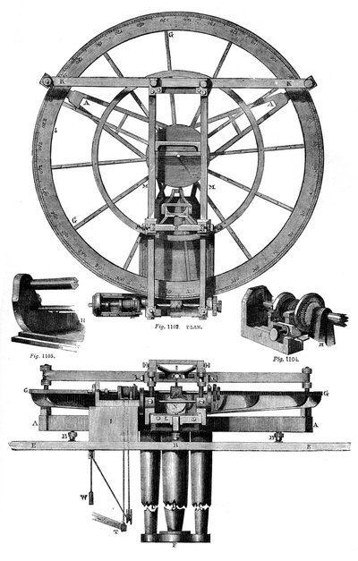 Elevation of Troughton