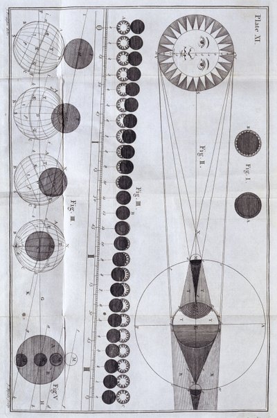 Solar and Lunar Eclipses, 1785 by Unbekannt