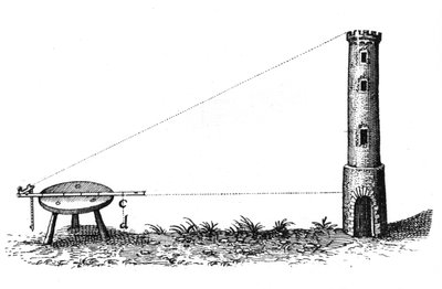 Surveying, early 17th century by Unbekannt