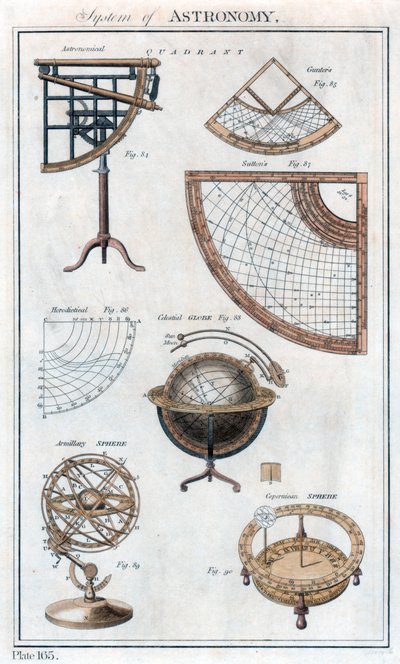 System of Astronomy, c1790 by Unbekannt