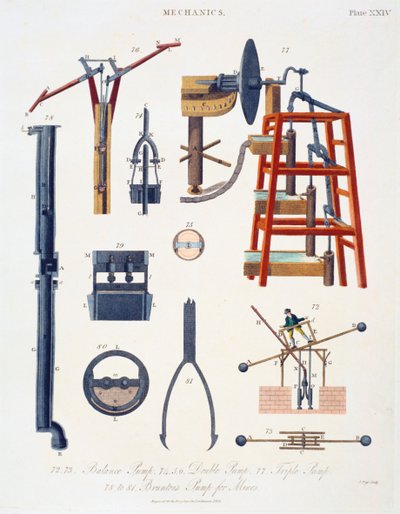 Various pumps for raising water by Unbekannt