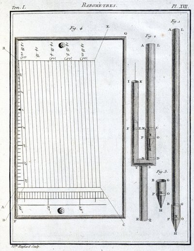 Barometers by Unbekannt