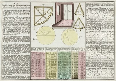 Astronomical Observations and Tables Explained by Frederick (attr. to) Barnard