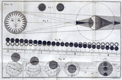 Solar and lunar eclipses by Frederick (attr. to) Barnard