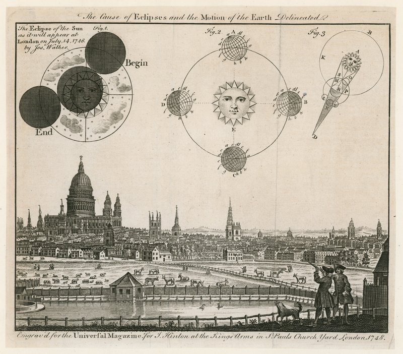 View of London (Published 1748) by English School