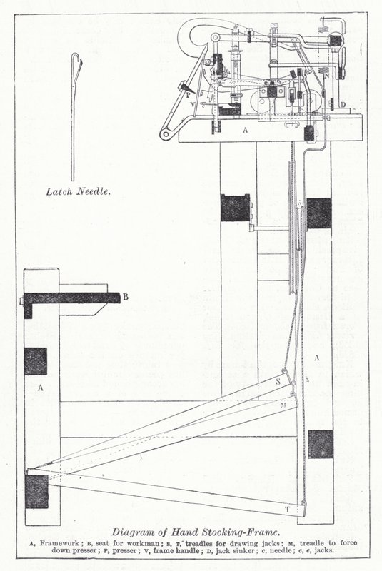 Diagram of hand stocking frame by English School