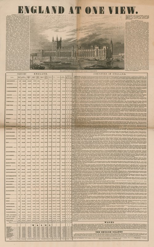 England at One View by English School