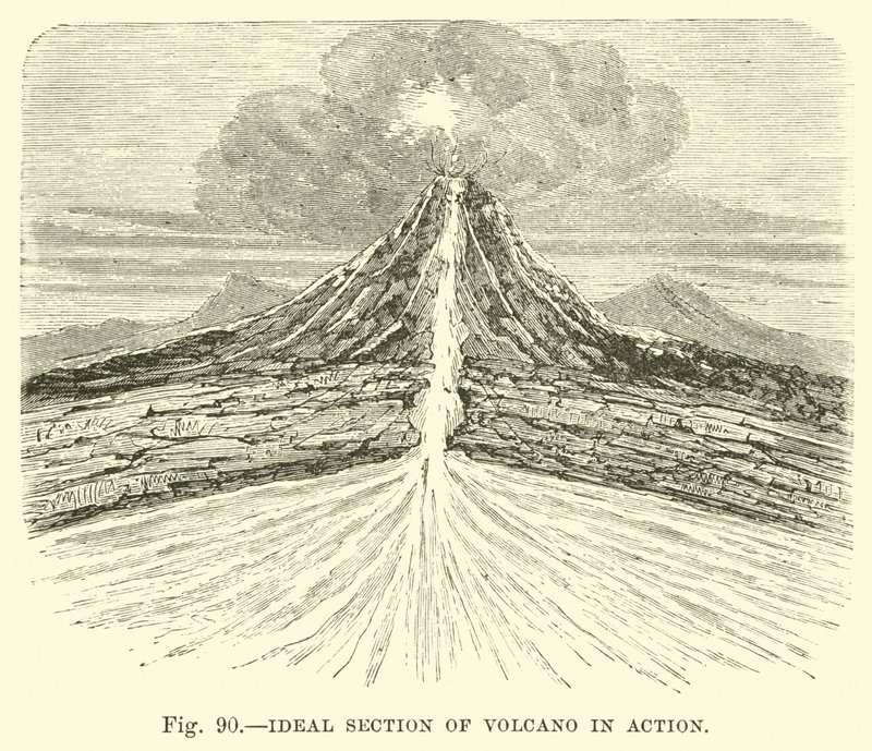 Ideal Section of Volcano in Action by English School